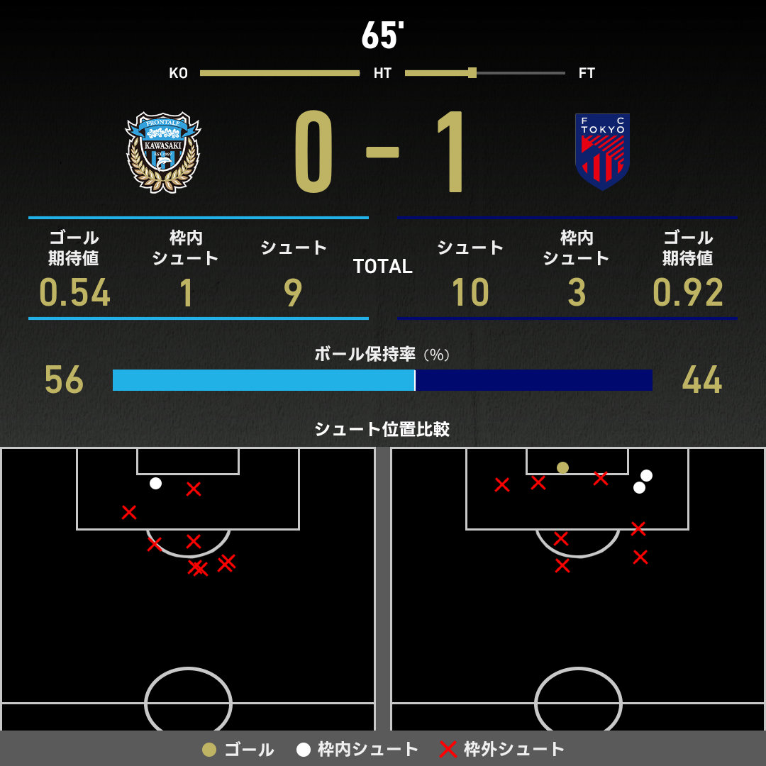公式】川崎FvsFC東京のテキスト速報（明治安田J1リーグ：2025年9月