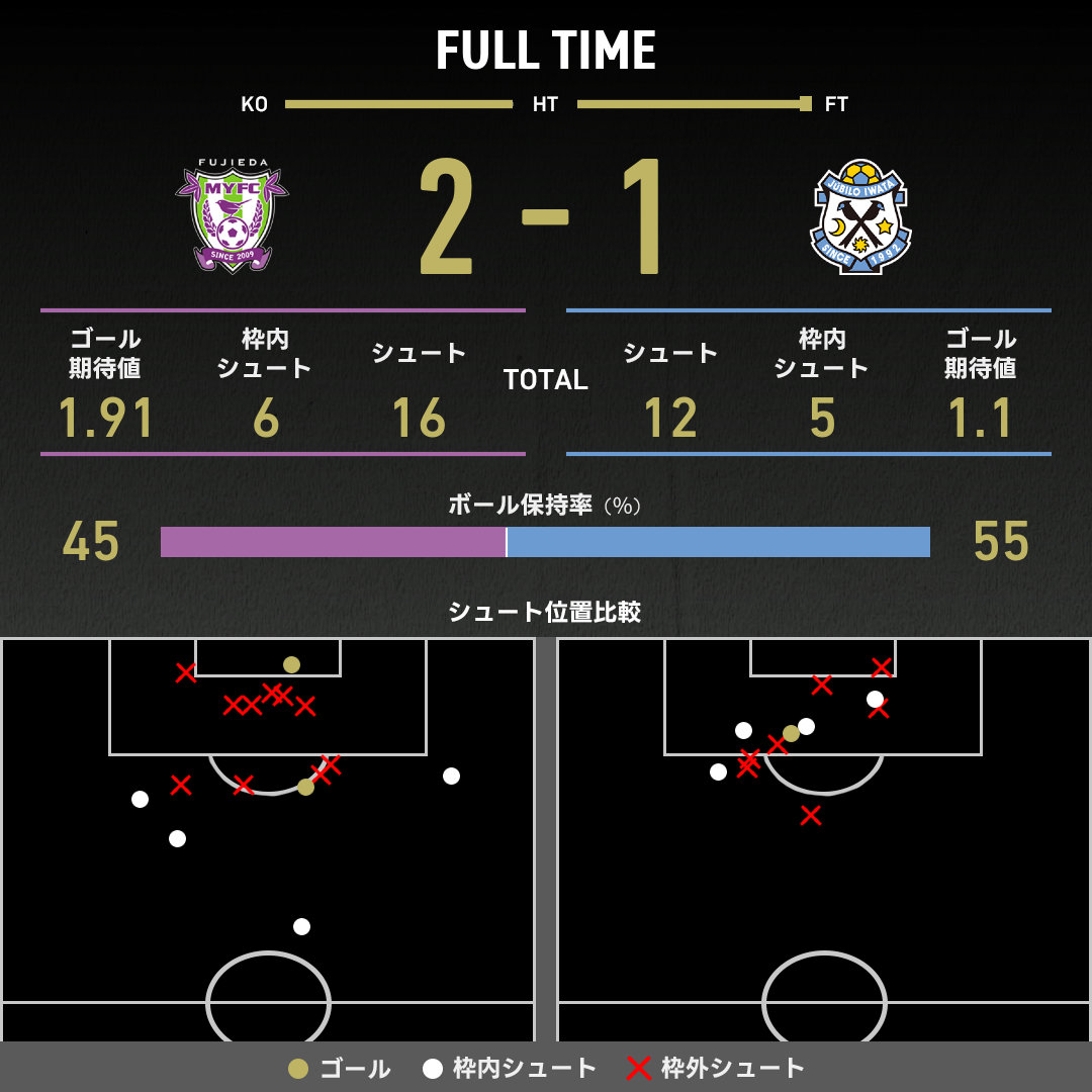公式】藤枝vs磐田のテキスト速報（明治安田J2リーグ：2025年9月20日