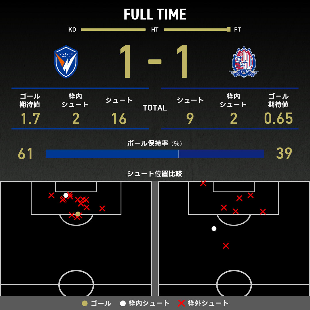 公式】長崎vs富山のテキスト速報（明治安田J2リーグ：2025年9月20日