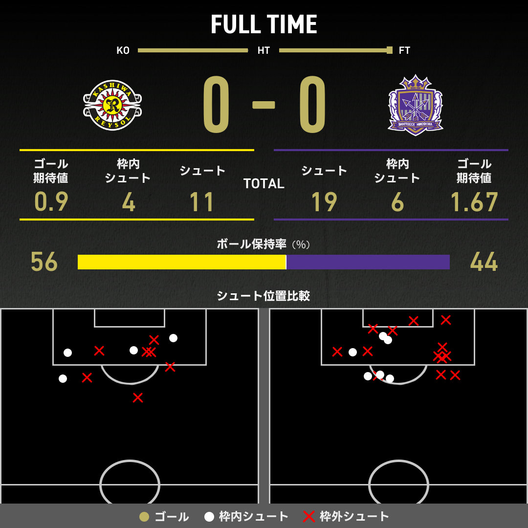 公式】柏vs広島のテキスト速報（明治安田J1リーグ：2025年9月23日