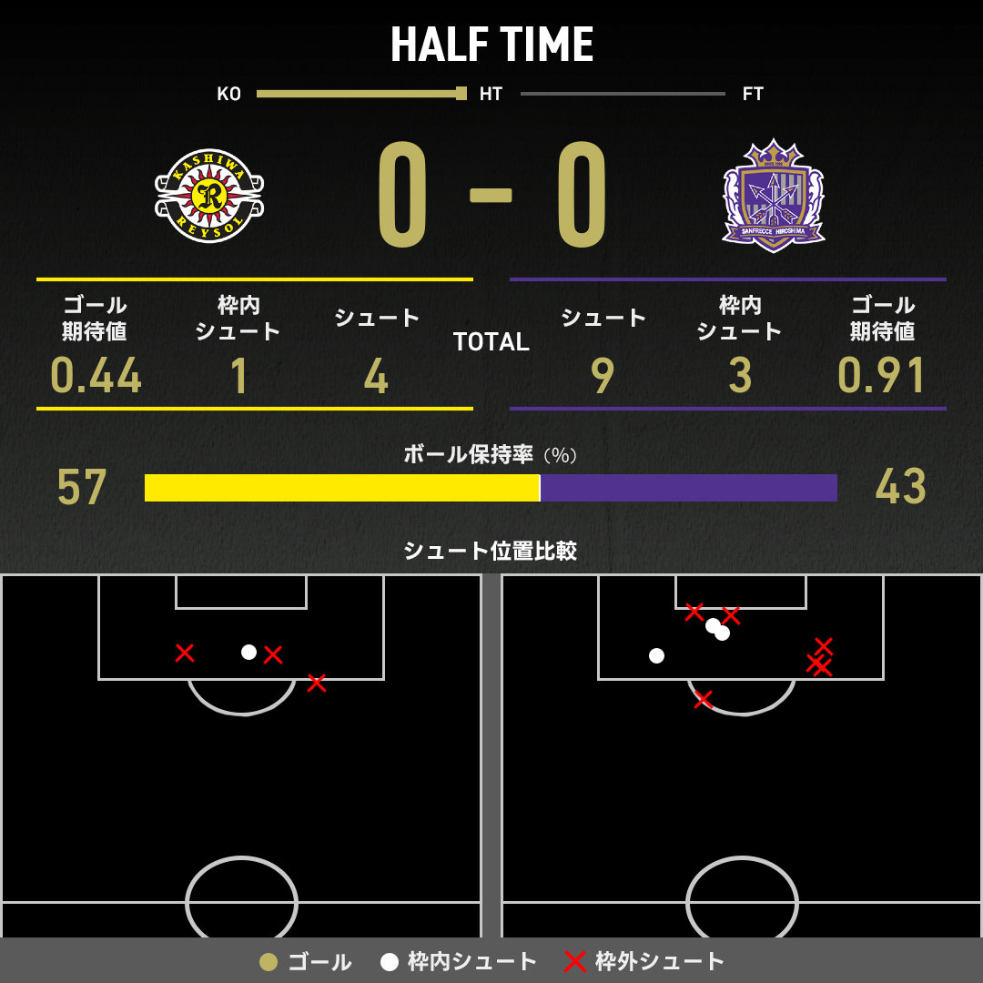 公式】柏vs広島のテキスト速報（明治安田J1リーグ：2025年9月23日