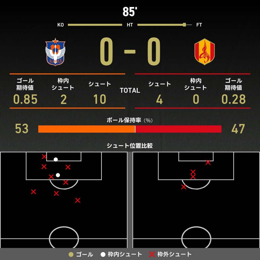 公式】新潟vs名古屋のテキスト速報（明治安田J1リーグ：2025年9月23