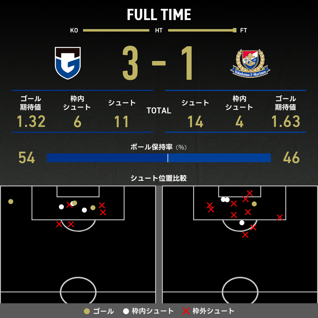 公式】G大阪vs横浜FMのテキスト速報（明治安田J1リーグ：2025年9月