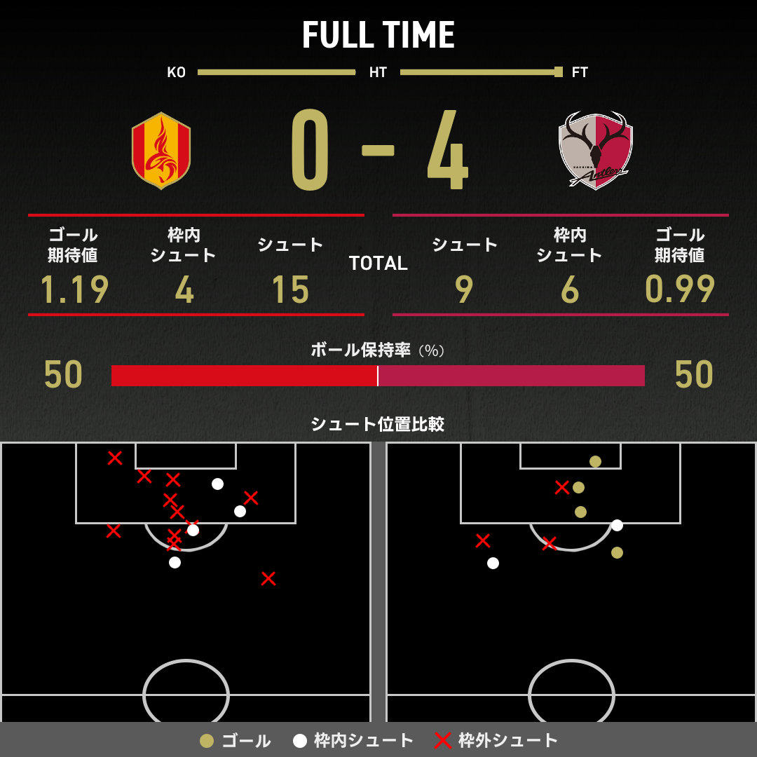 公式】名古屋vs鹿島のテキスト速報（明治安田J1リーグ：2025年9月27