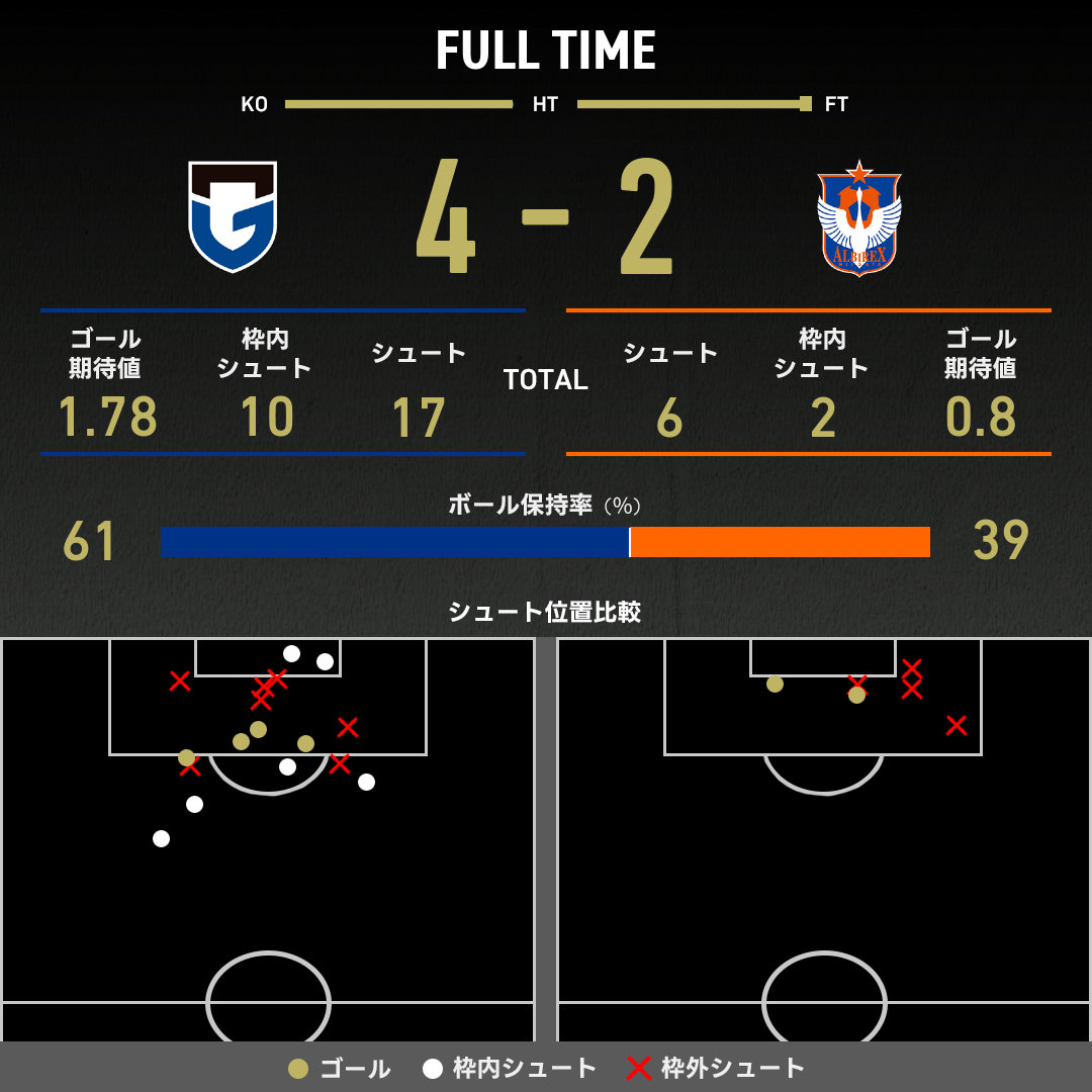 公式】G大阪vs新潟のテキスト速報（明治安田J1リーグ：2025年9月27
