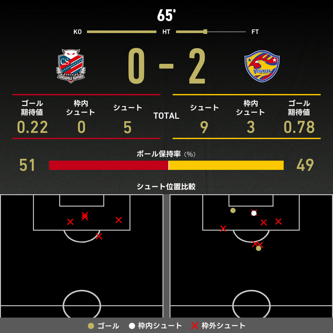 公式】札幌vs仙台のテキスト速報（明治安田J2リーグ：2025年9月27日