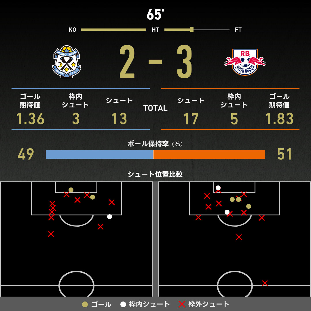 公式】磐田vs大宮のテキスト速報（明治安田J2リーグ：2025年9月27日