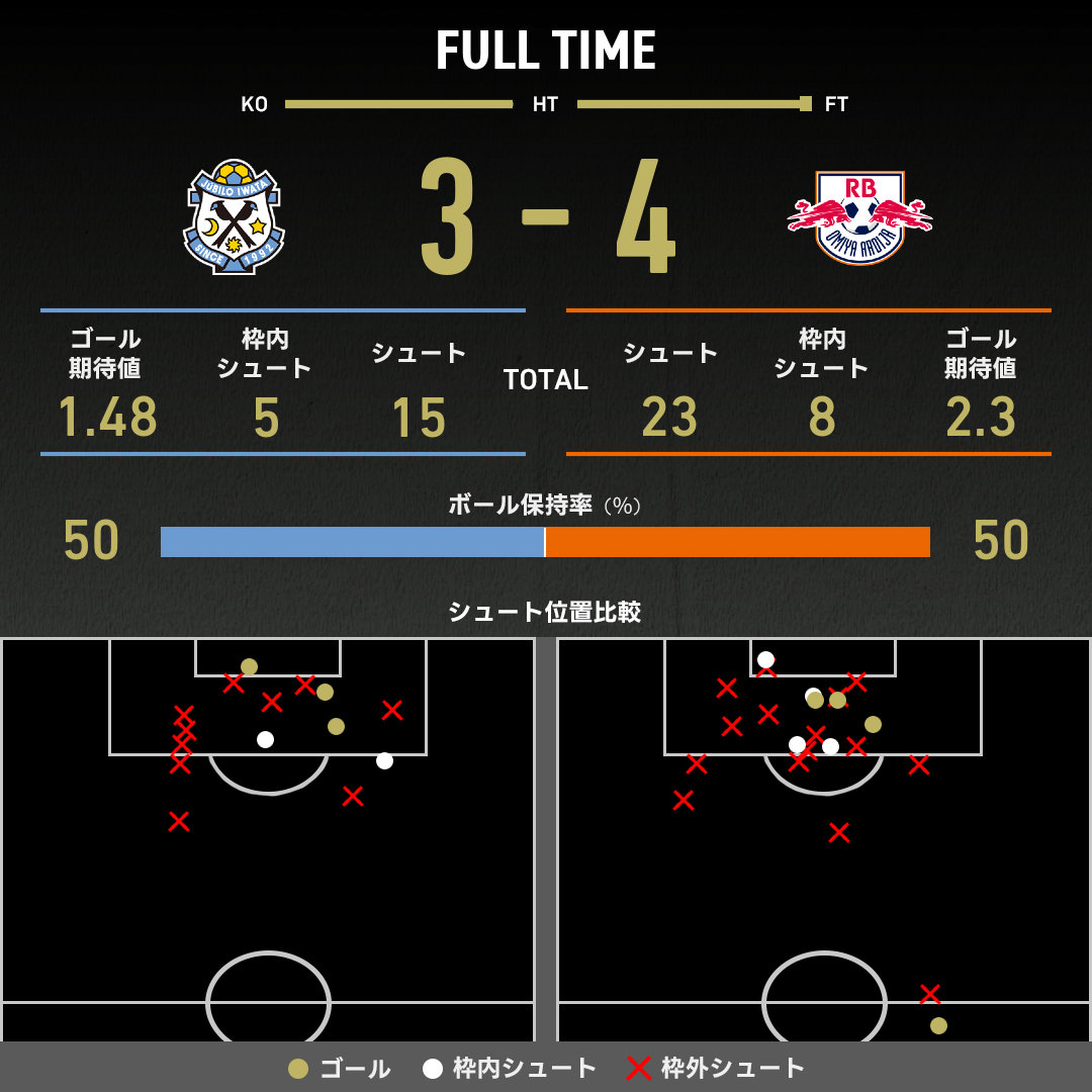 公式】磐田vs大宮のテキスト速報（明治安田J2リーグ：2025年9月27日