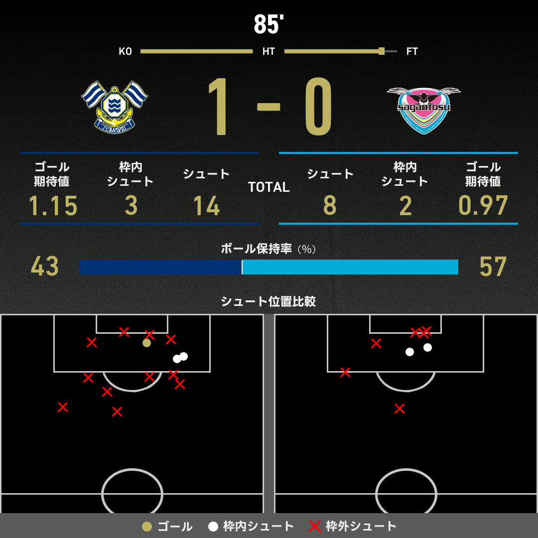 expected_goals-2025092716-