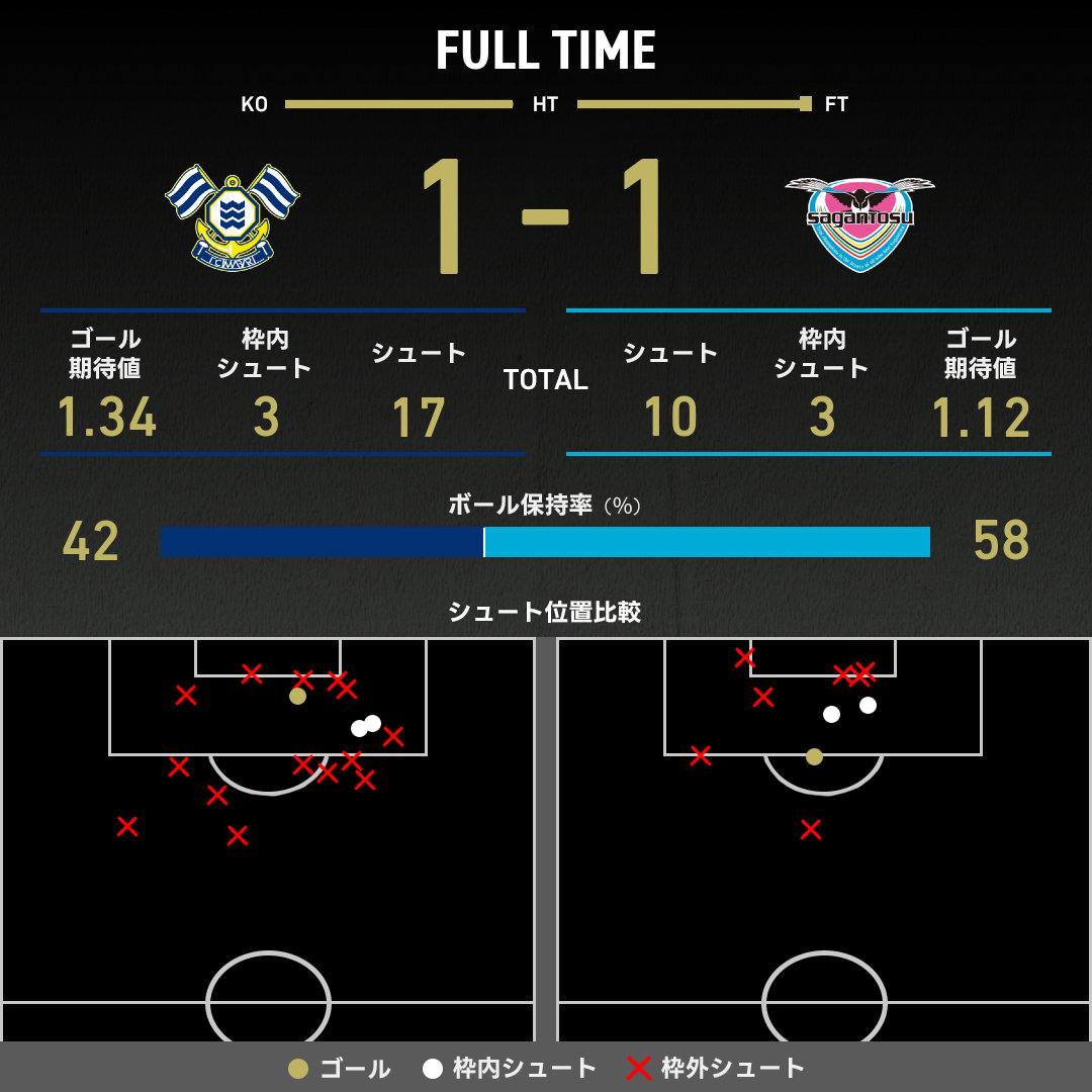 公式】今治vs鳥栖のテキスト速報（明治安田J2リーグ：2025年9月27日