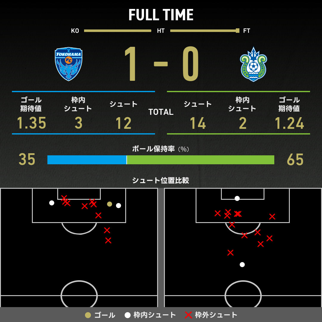 公式】横浜FCvs湘南のテキスト速報（明治安田J1リーグ：2025年9月28