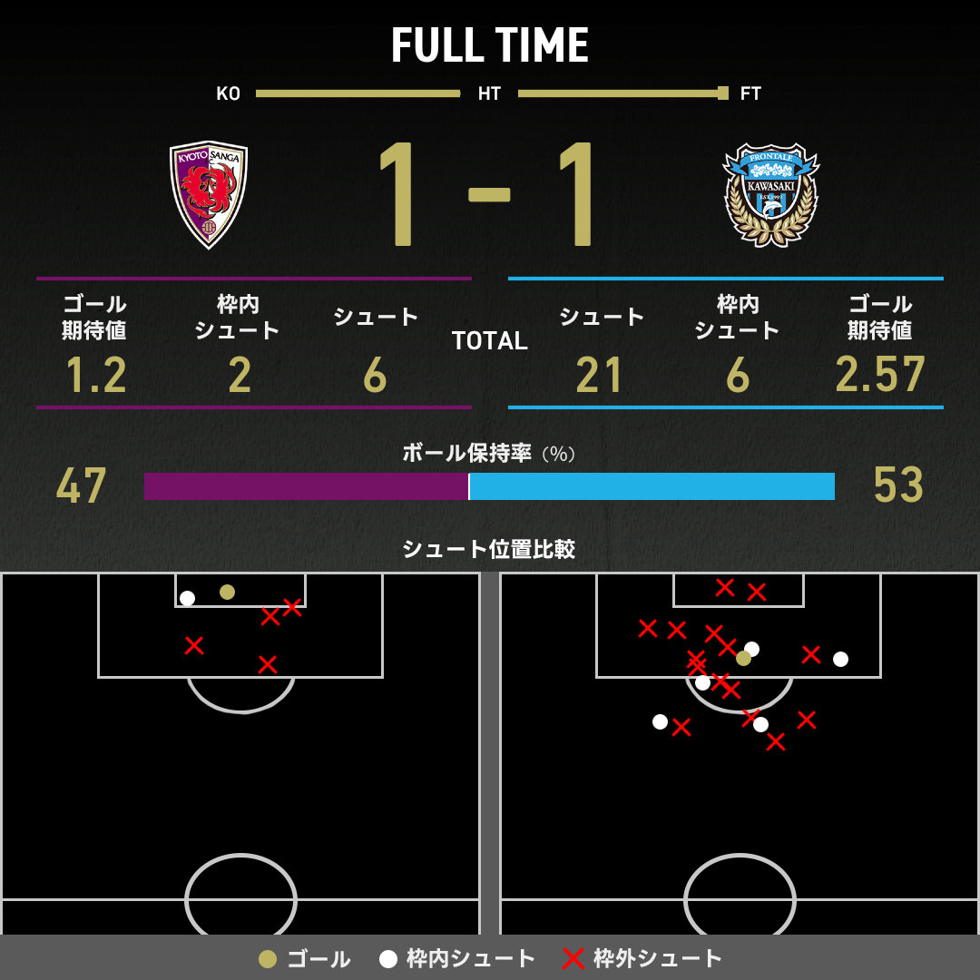 公式】京都vs川崎Fのテキスト速報（明治安田J1リーグ：2025年10月4