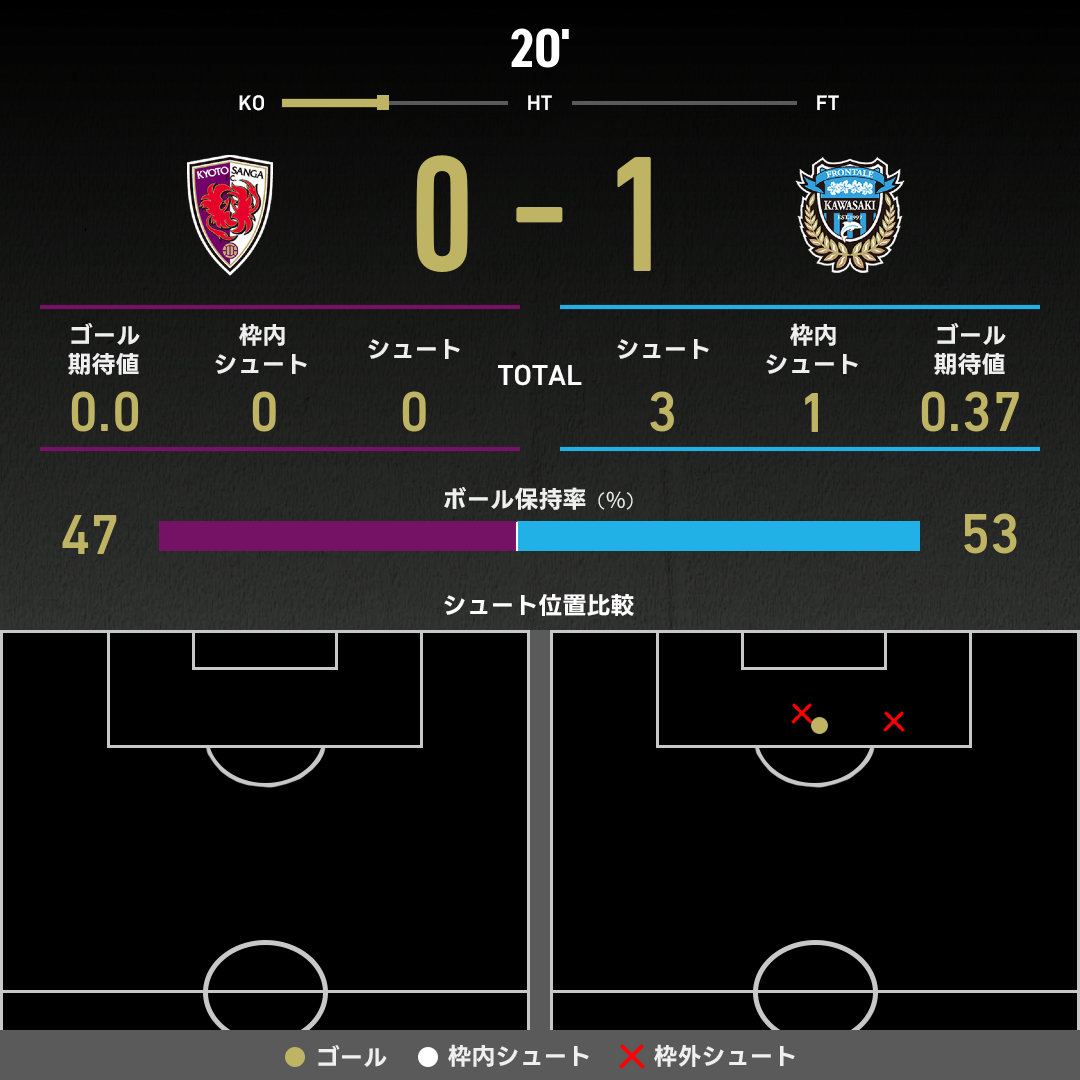きよ おまとめ5点 04461 本・雑誌・漫画 郵便博物館 郵便百科年表 山口修 090058