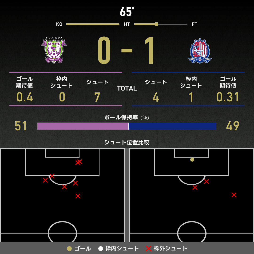 公式】藤枝vs富山のテキスト速報（明治安田J2リーグ：2025年10月4日