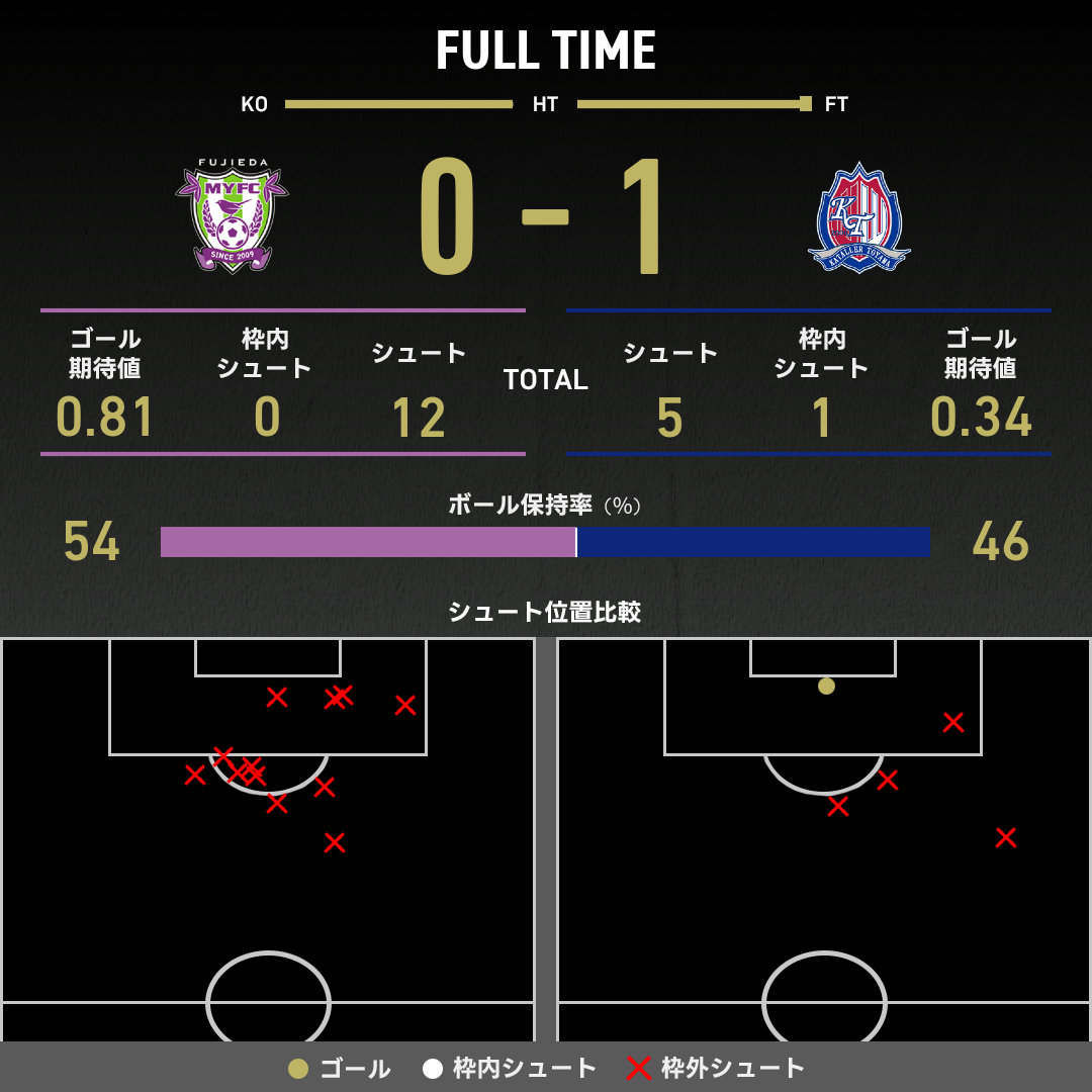 いんとよー 【ご予約分】 5点 三宅健の新ラジオ番組「Sunday Ride with Ken」が、ヤマハ発動機の協賛