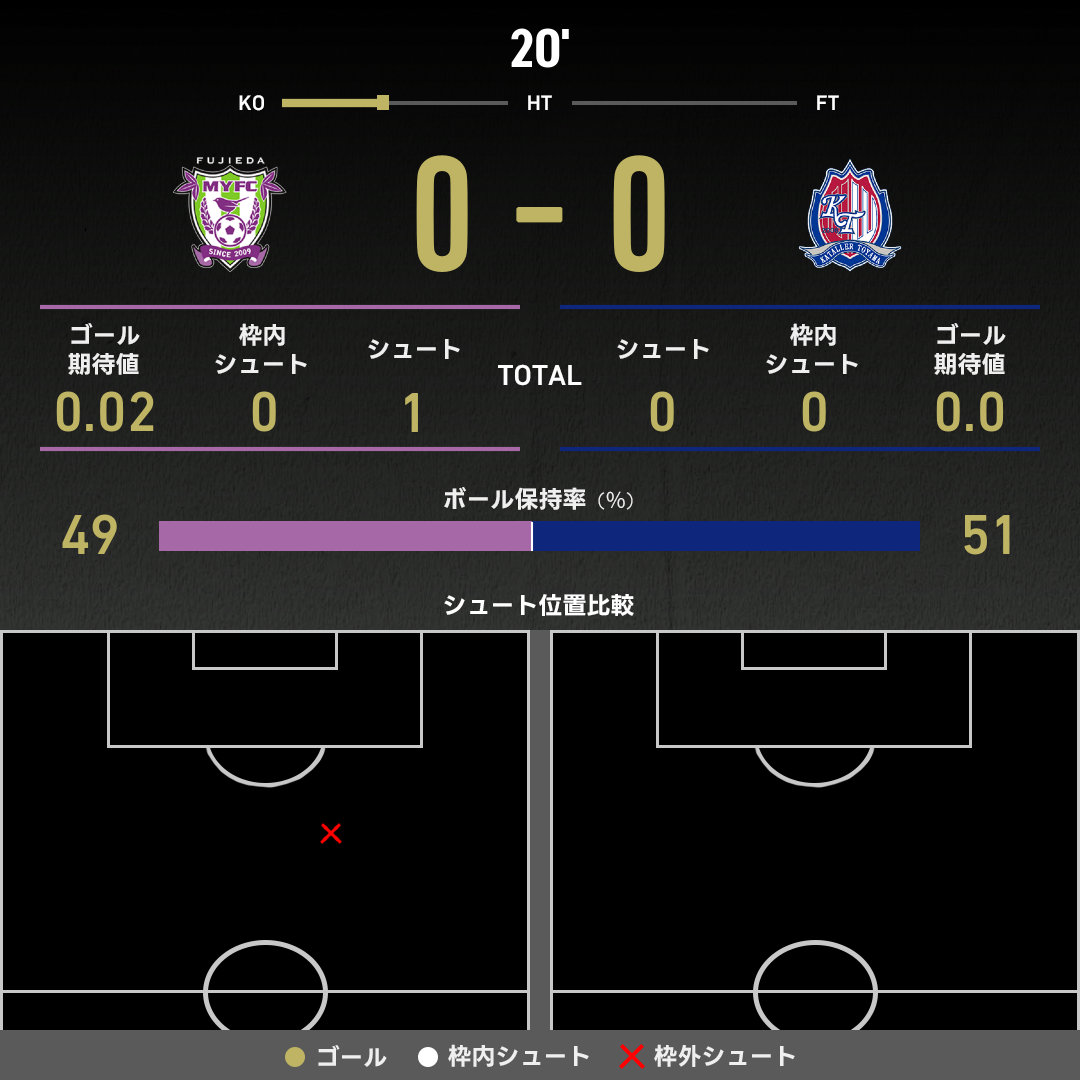 公式】藤枝vs富山のテキスト速報（明治安田J2リーグ：2025年10月4日