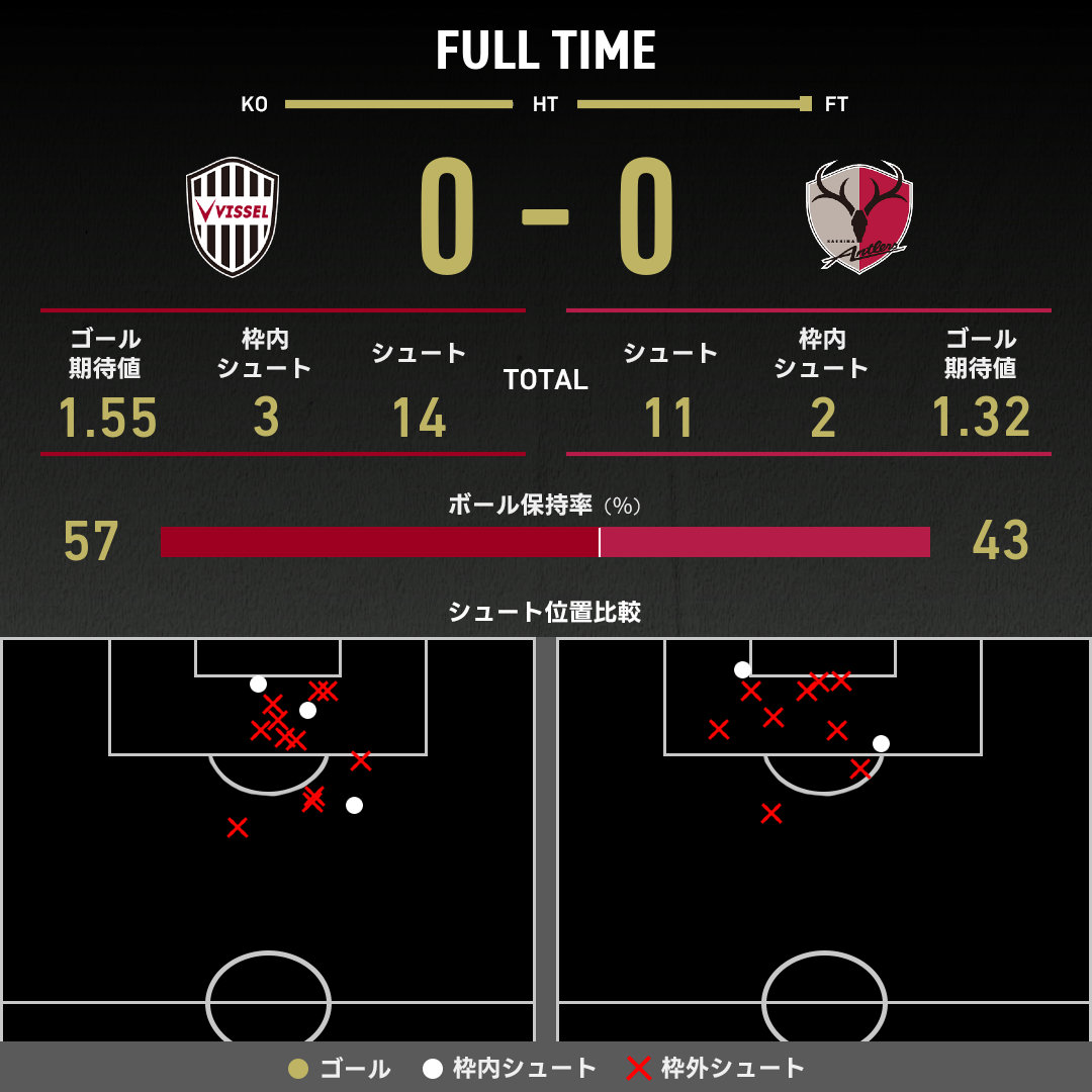公式】神戸vs鹿島のテキスト速報（明治安田J1リーグ：2025年10月17日