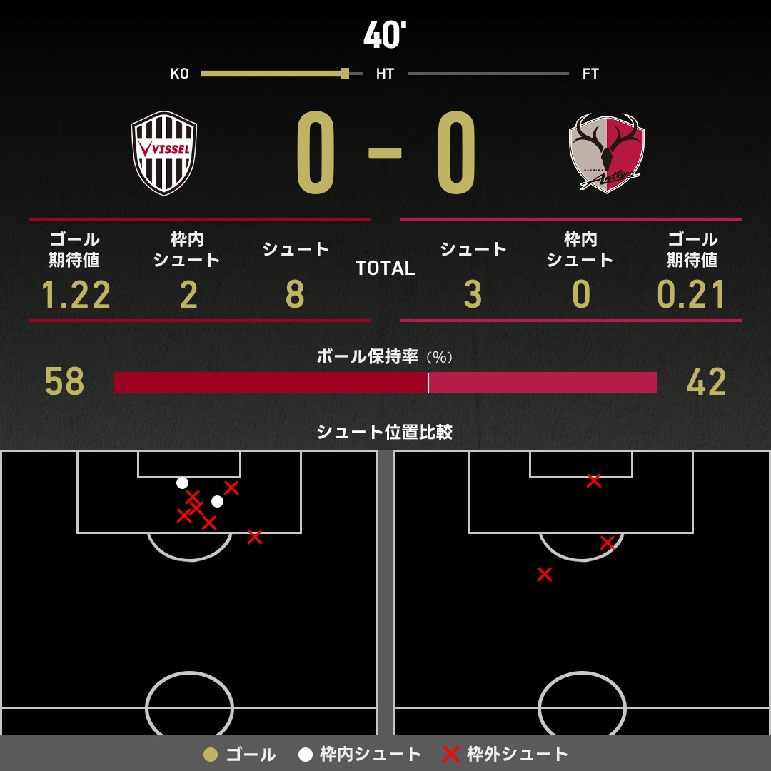 公式】神戸vs鹿島のテキスト速報（明治安田J1リーグ：2025年10月17日