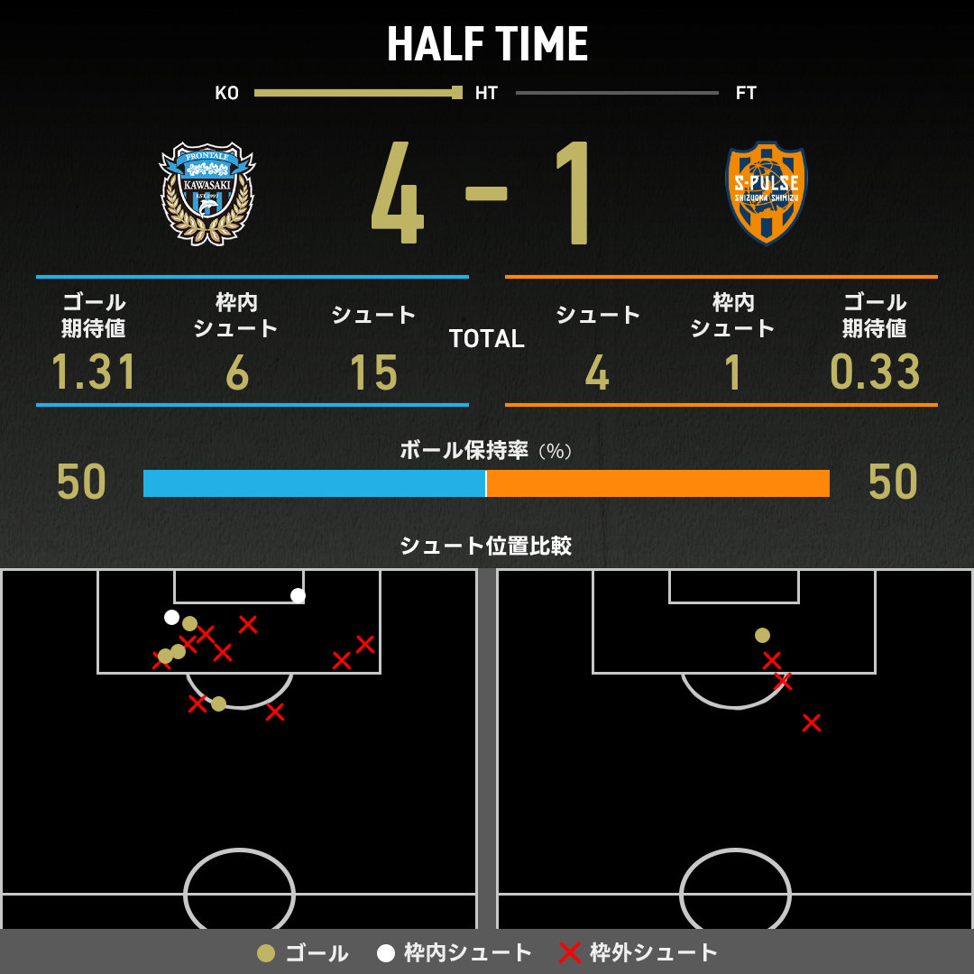 公式】川崎Fvs清水のテキスト速報（明治安田J1リーグ：2025年10月18