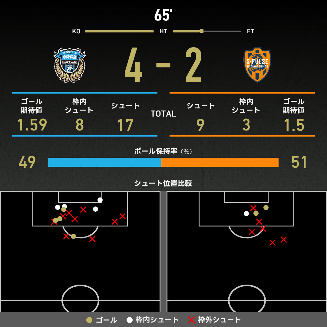 公式】川崎Fvs清水のテキスト速報（明治安田J1リーグ：2025年10月18