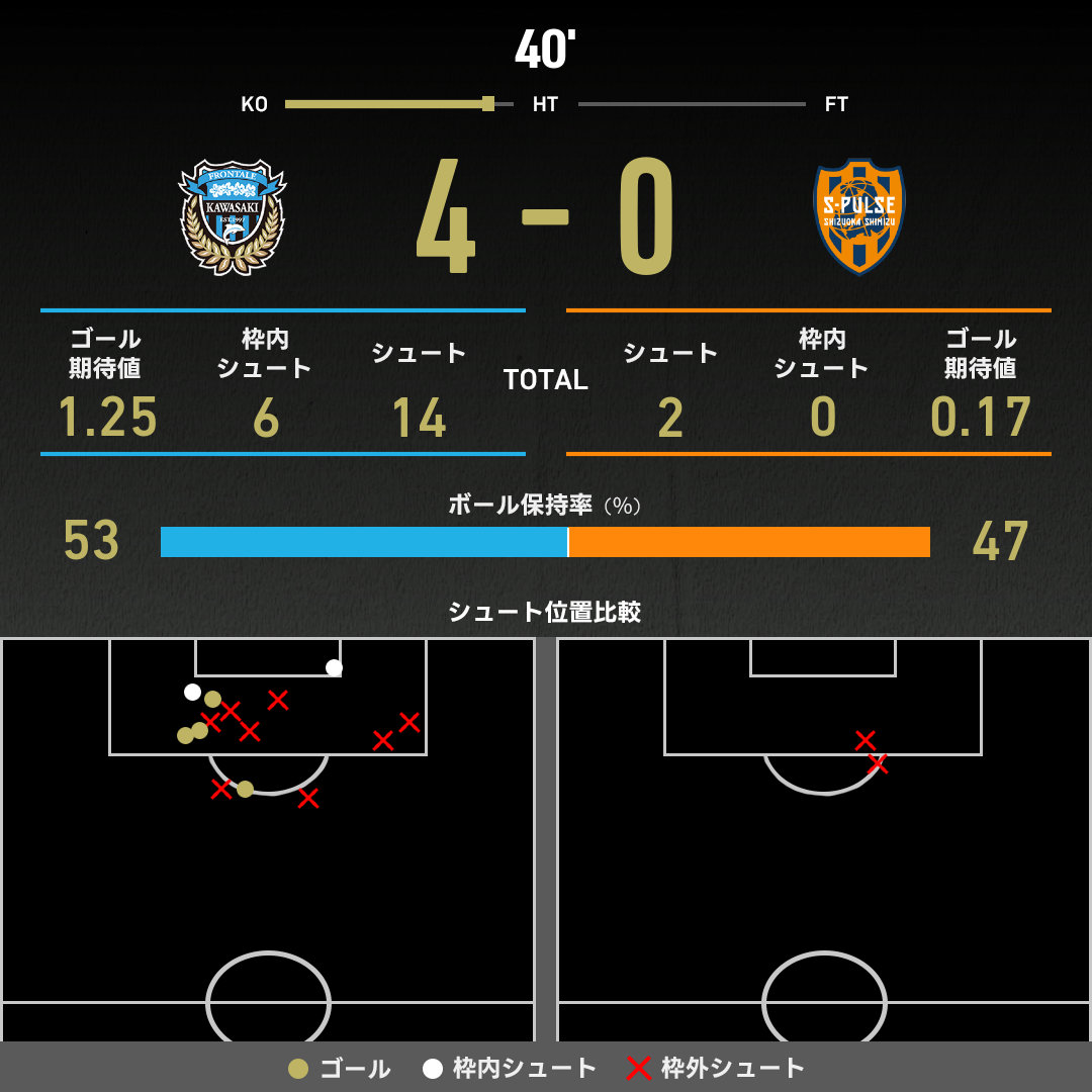 公式】川崎Fvs清水のテキスト速報（明治安田J1リーグ：2025年10月18