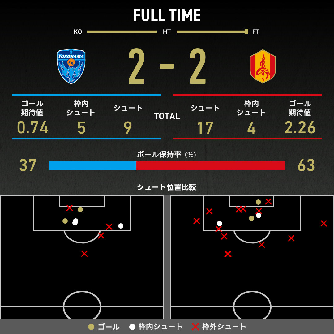 公式】横浜FCvs名古屋のテキスト速報（明治安田J1リーグ：2025年10月