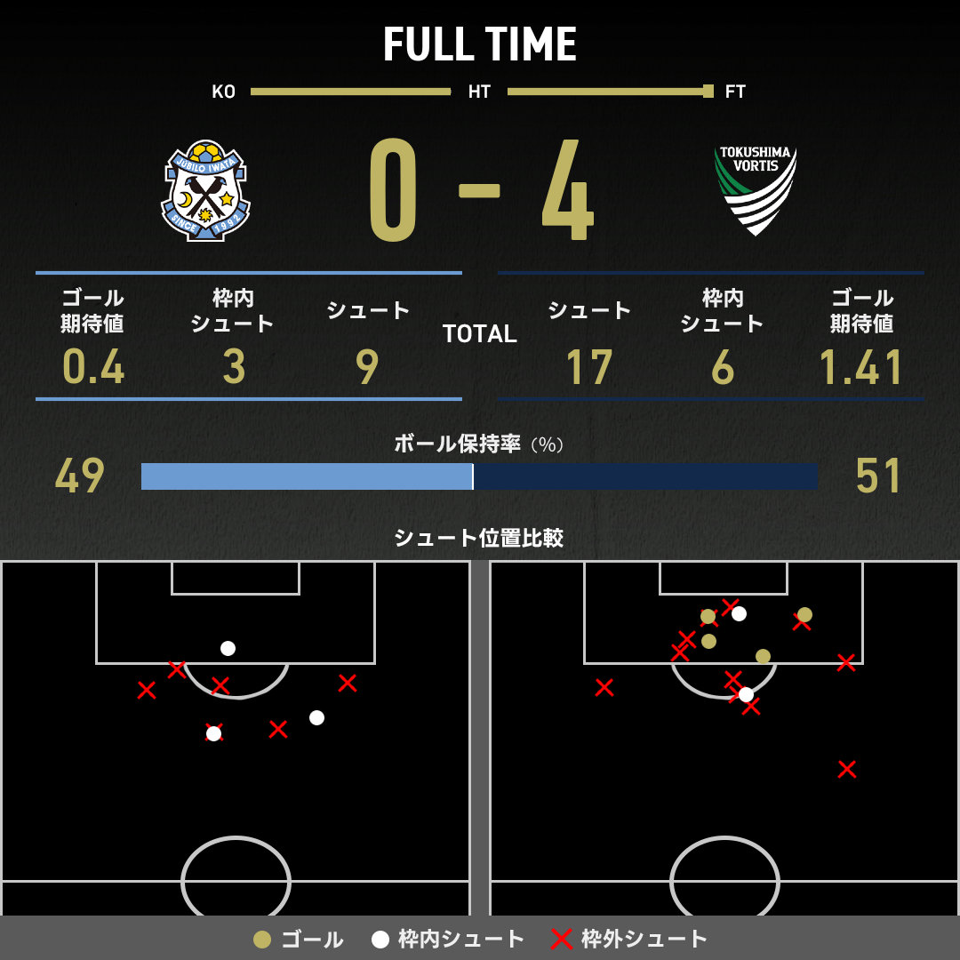 公式】磐田vs徳島のテキスト速報（明治安田J2リーグ：2025年10月18日