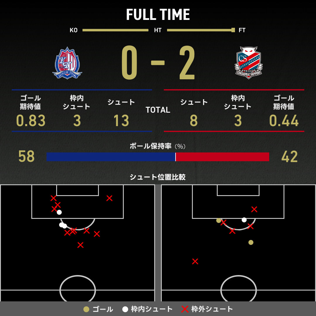 公式】富山vs札幌のテキスト速報（明治安田J2リーグ：2025年10月19日
