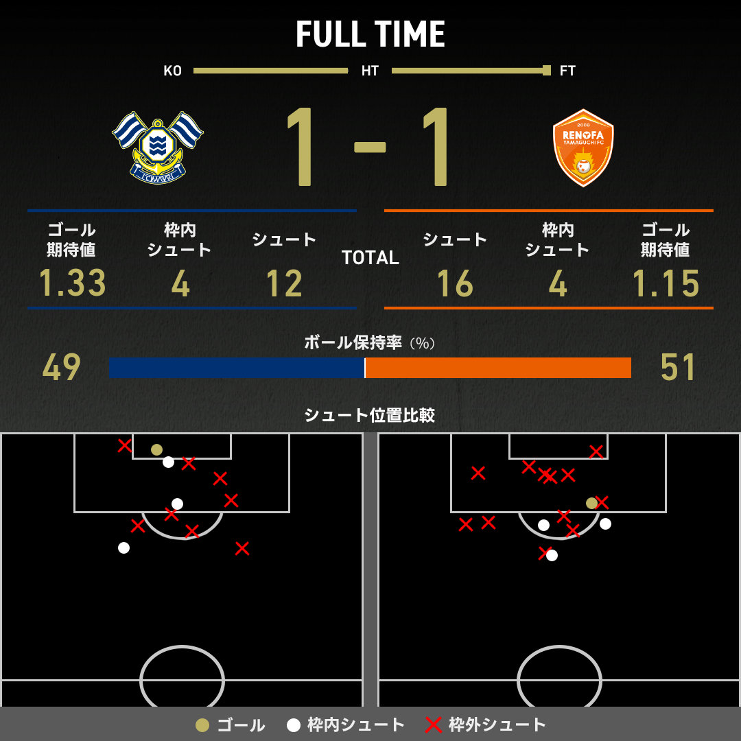 公式】今治vs山口のテキスト速報（明治安田J2リーグ：2025年10月19日