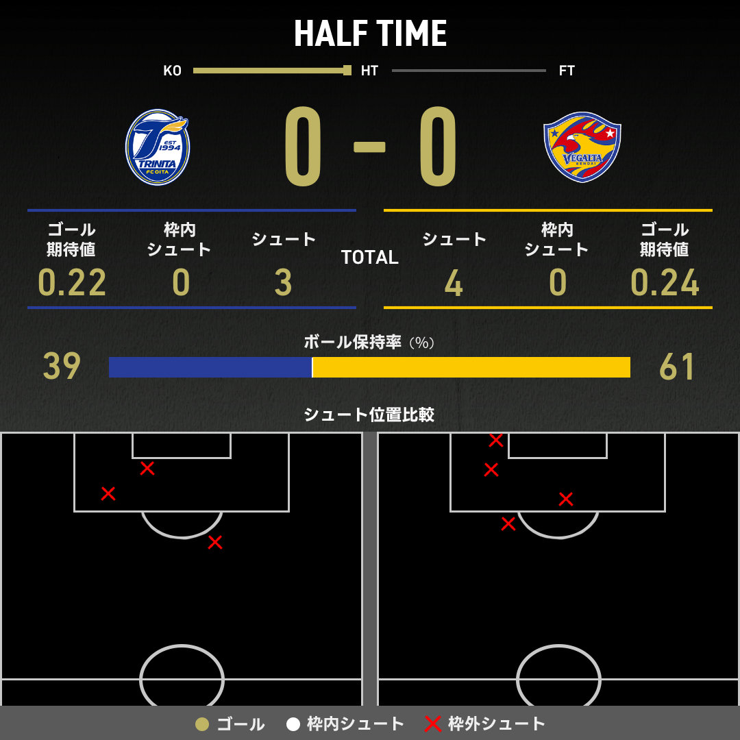 公式】大分vs仙台のテキスト速報（明治安田J2リーグ：2025年10月19日