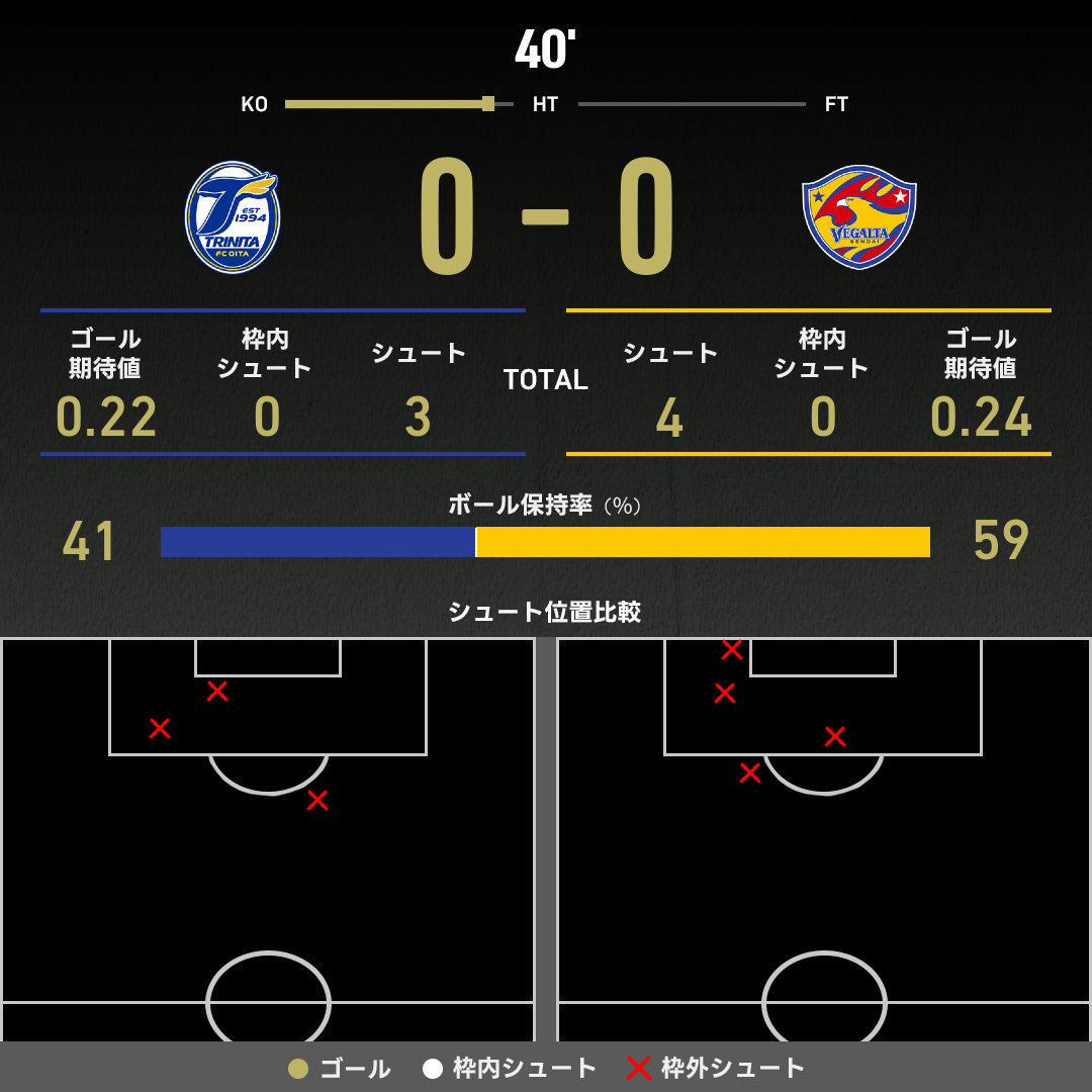 公式】大分vs仙台のテキスト速報（明治安田J2リーグ：2025年10月19日