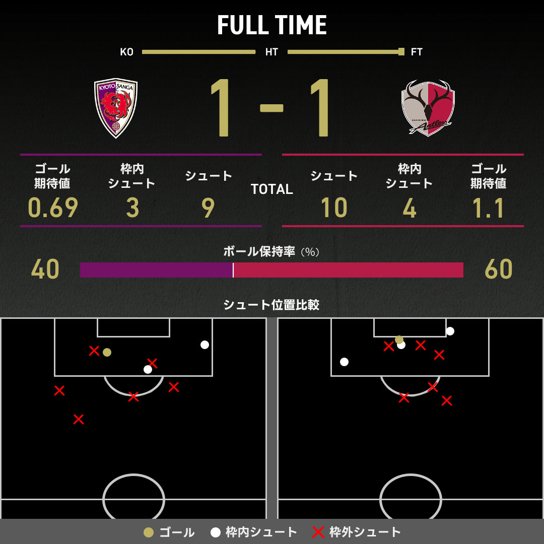 公式】京都vs鹿島のテキスト速報（明治安田J1リーグ：2025年10月25日