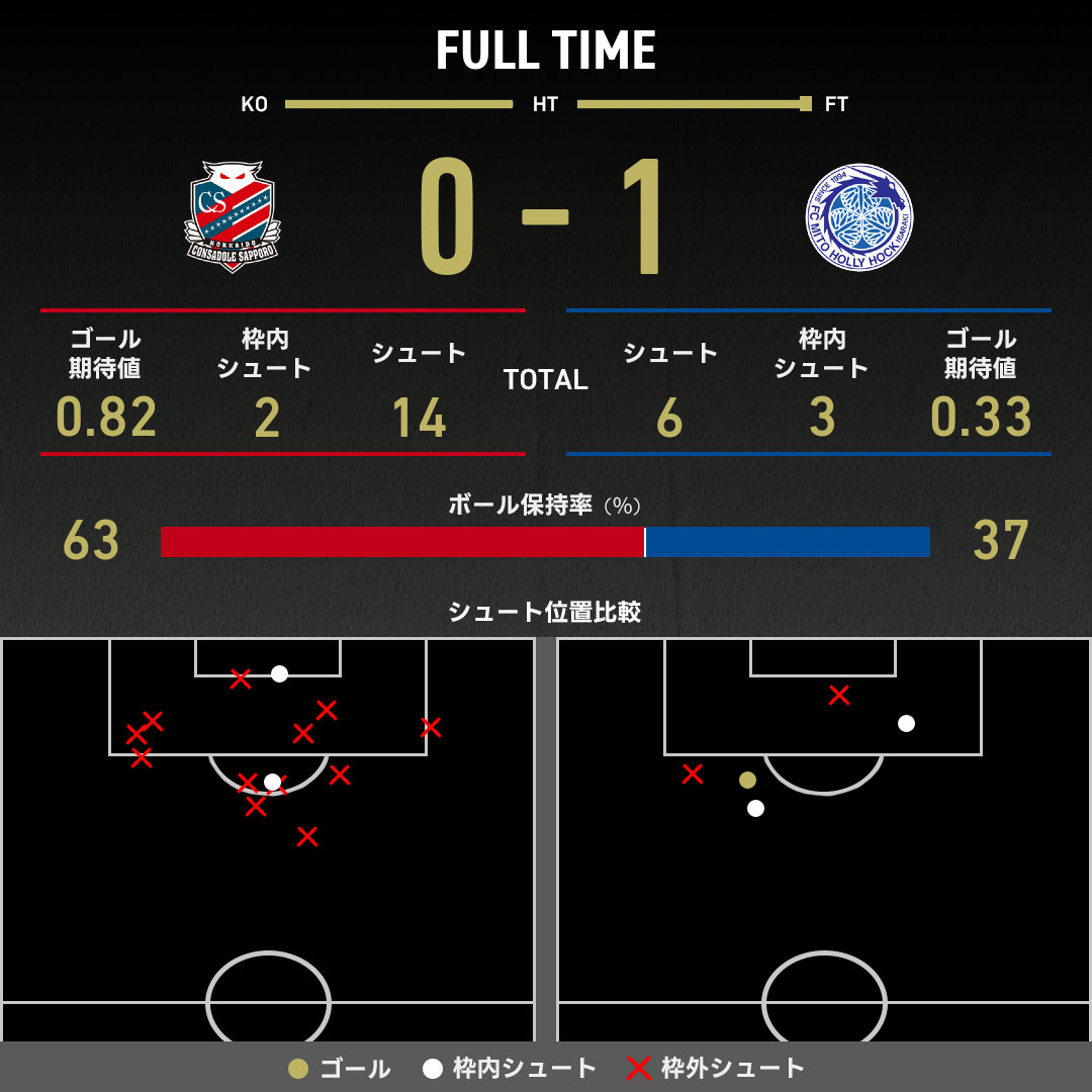 公式】札幌vs水戸のテキスト速報（明治安田J2リーグ：2025年10月26日