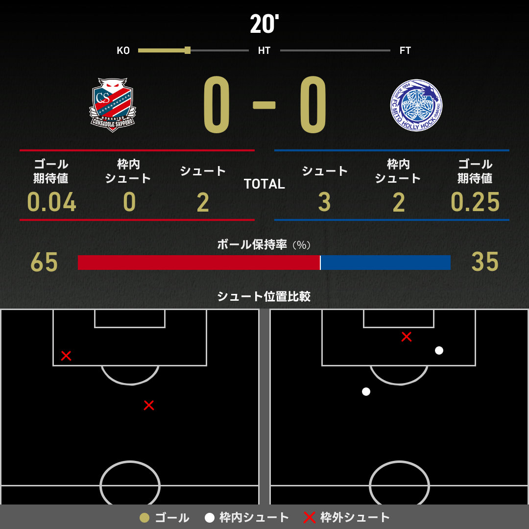 きよ10/4 23:59まで 残りの34点おまとめ expected_goals-2025102601-