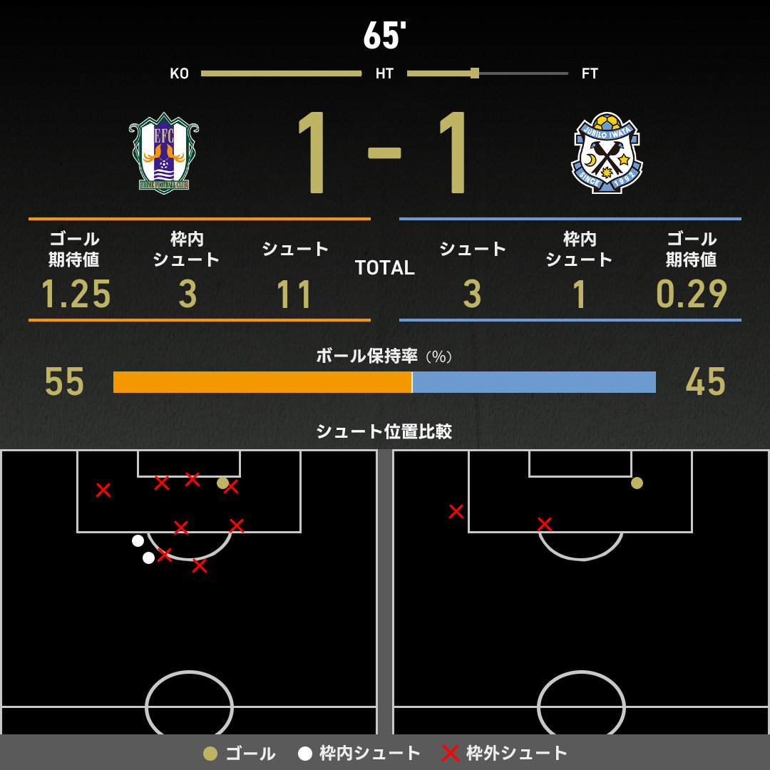 expected_goals-2025102606-