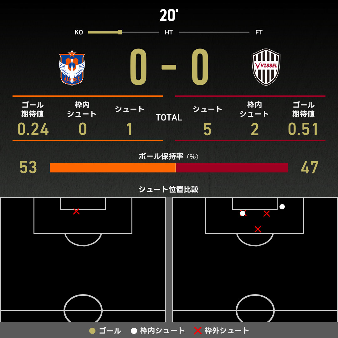 expected_goals-2025102612-