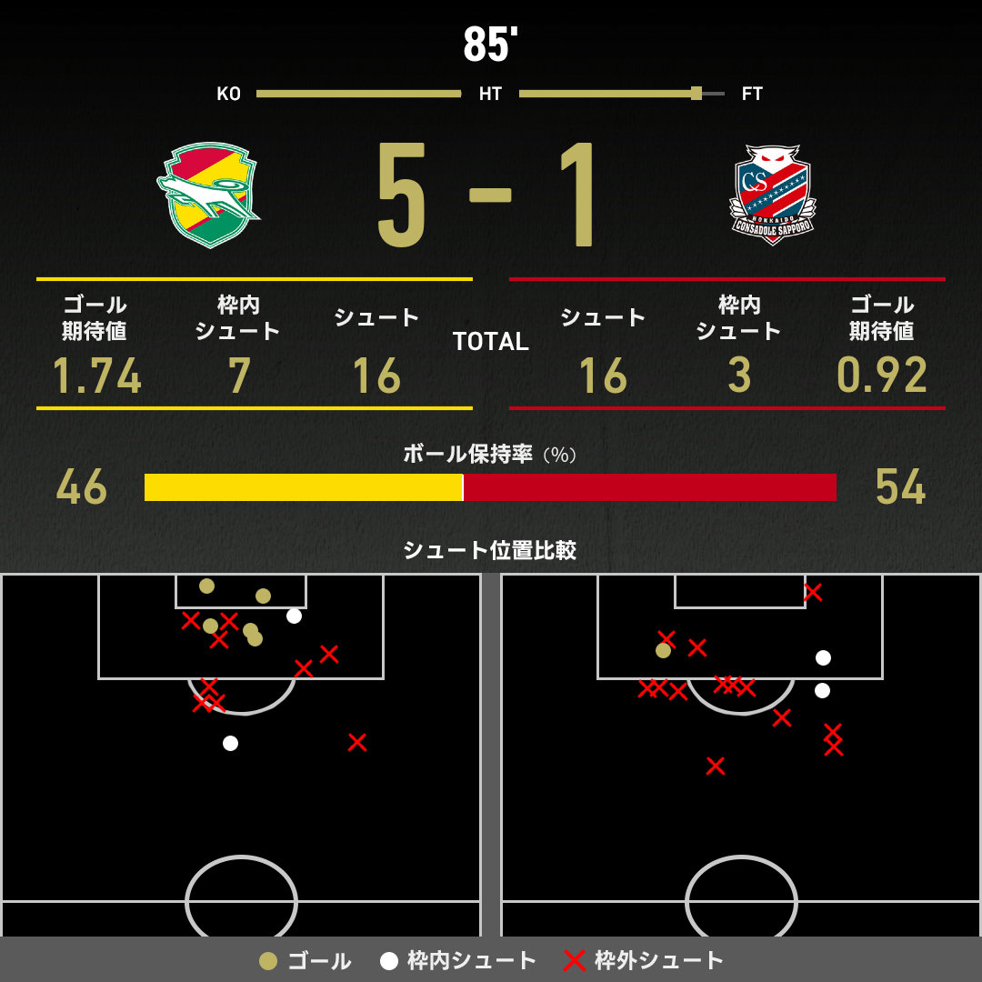 公式】千葉vs札幌のテキスト速報（明治安田J2リーグ：2025年11月2日