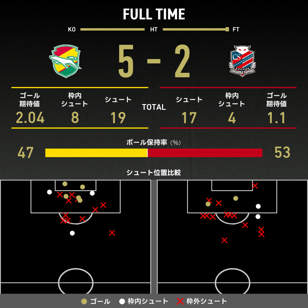 公式】千葉vs札幌のテキスト速報（明治安田J2リーグ：2025年11月2日
