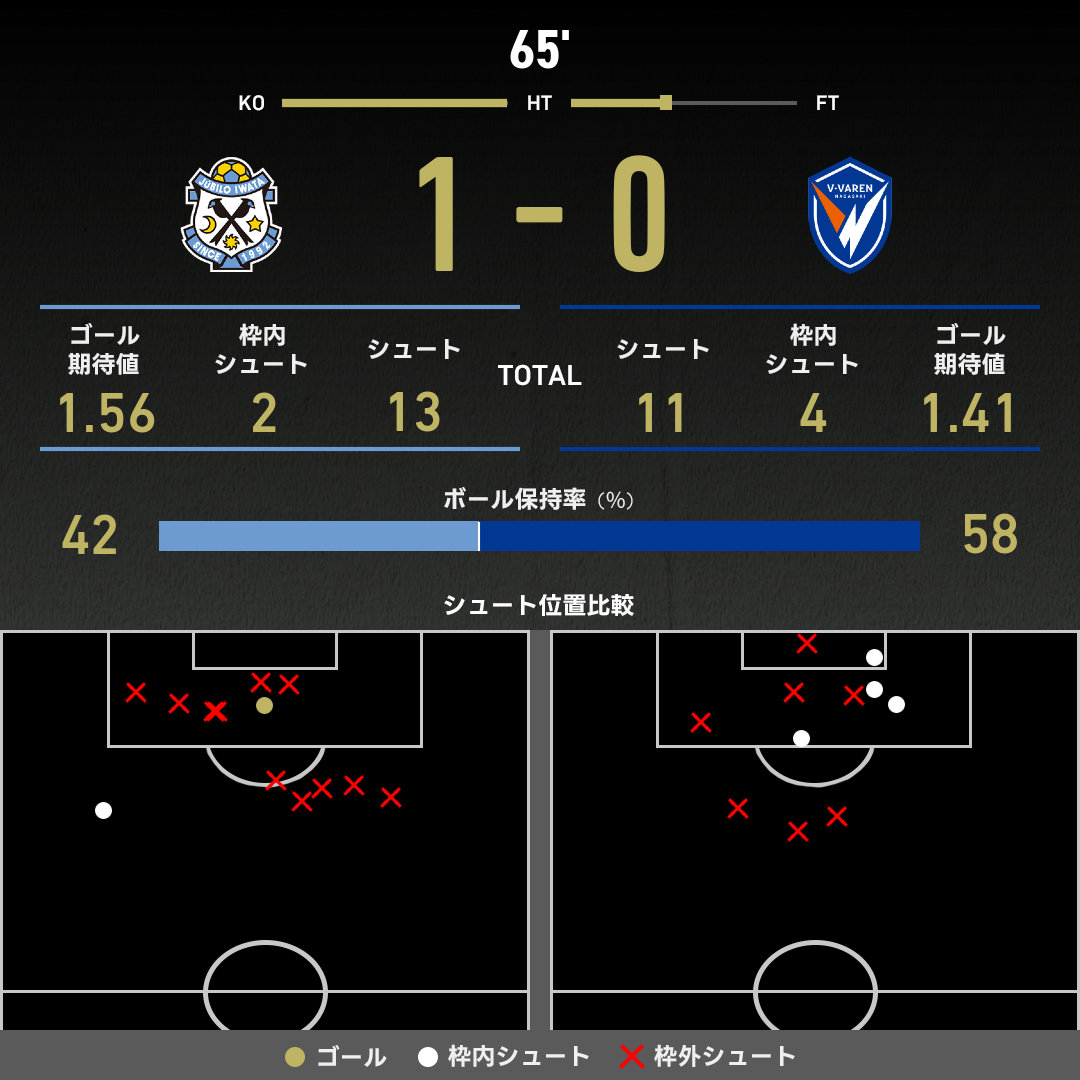 公式】磐田vs長崎のテキスト速報（明治安田J2リーグ：2025年11月2日