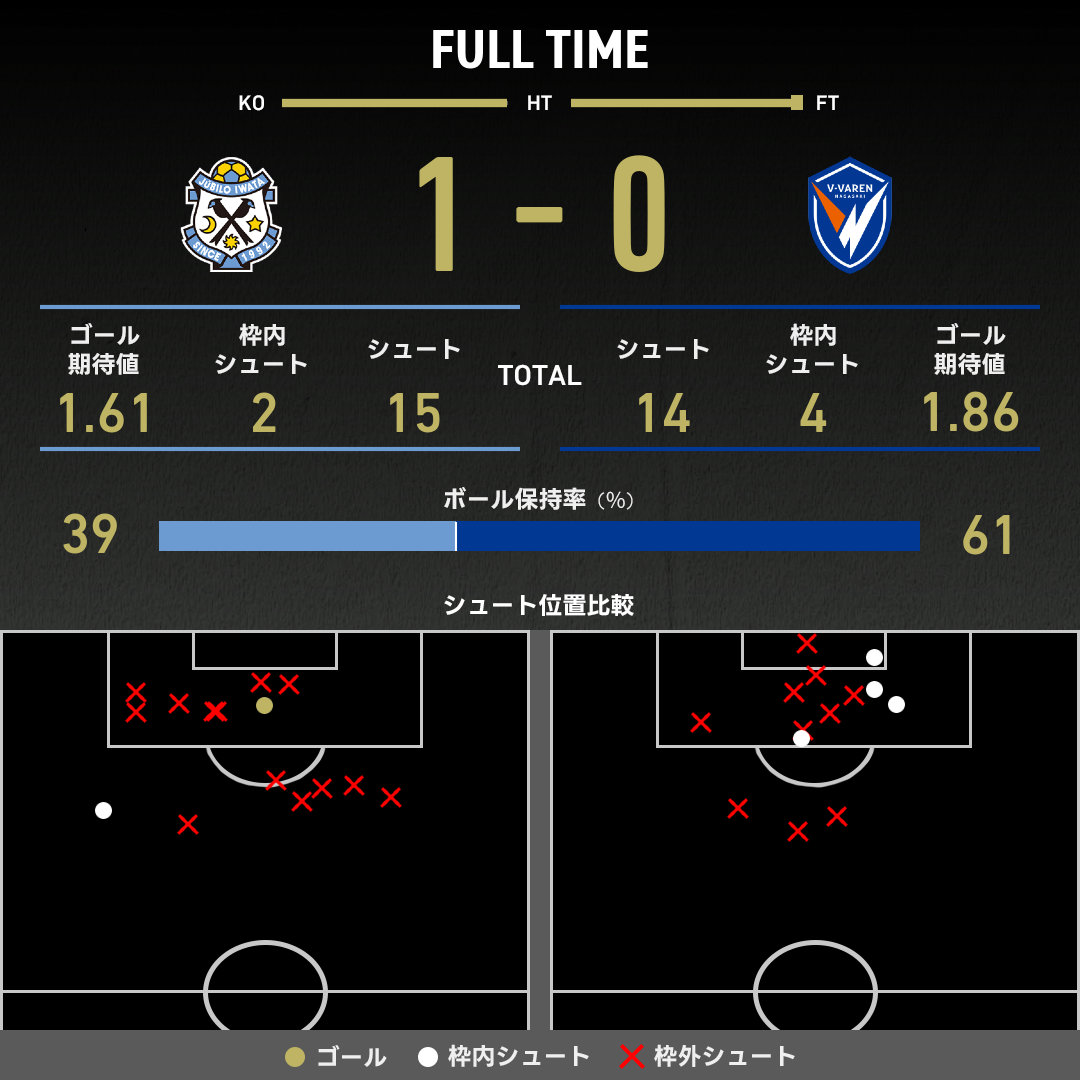公式】磐田vs長崎のテキスト速報（明治安田J2リーグ：2025年11月2日