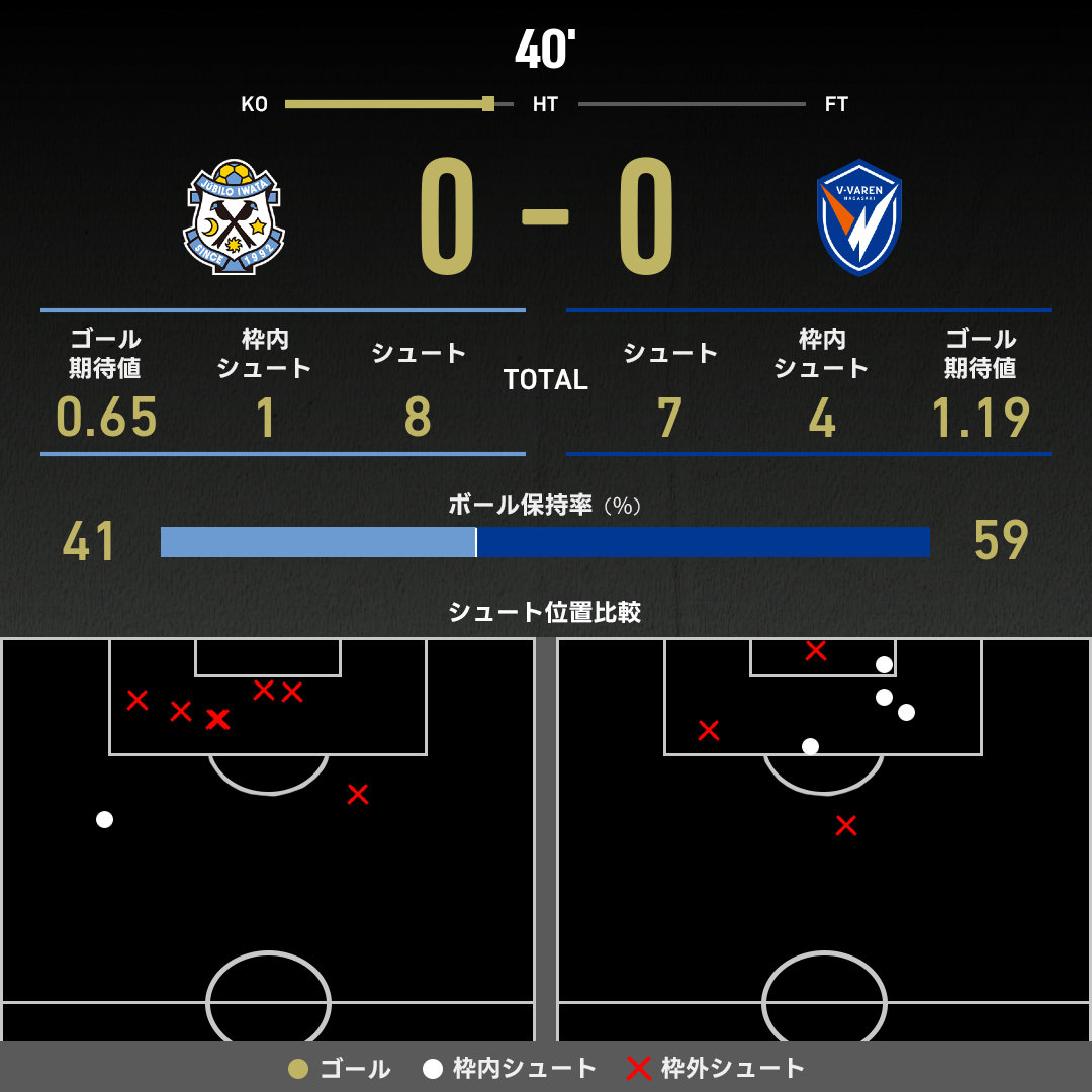 公式】磐田vs長崎のテキスト速報（明治安田J2リーグ：2025年11月2日