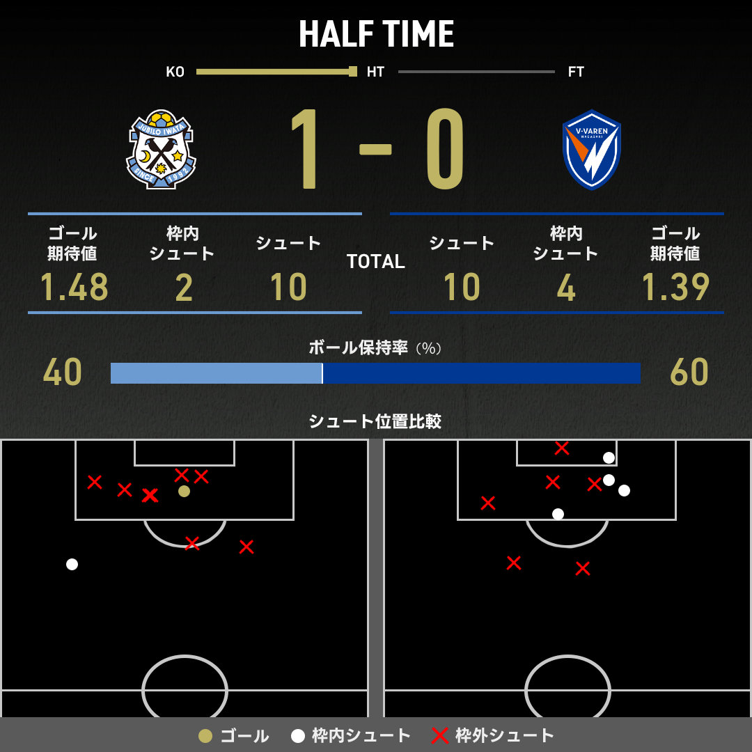 公式】磐田vs長崎のテキスト速報（明治安田J2リーグ：2025年11月2日