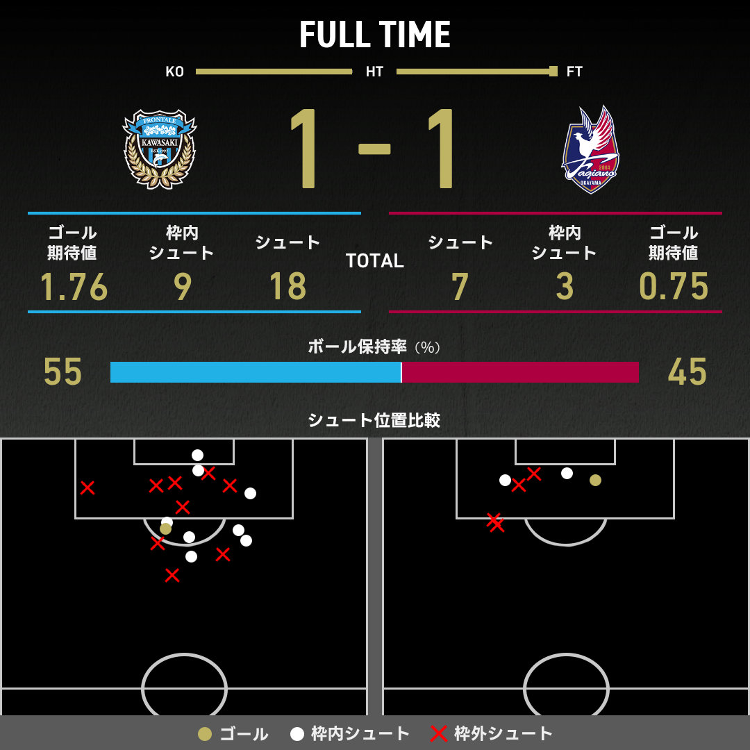 公式】川崎Fvs岡山のテキスト速報（明治安田J1リーグ：2025年11月8