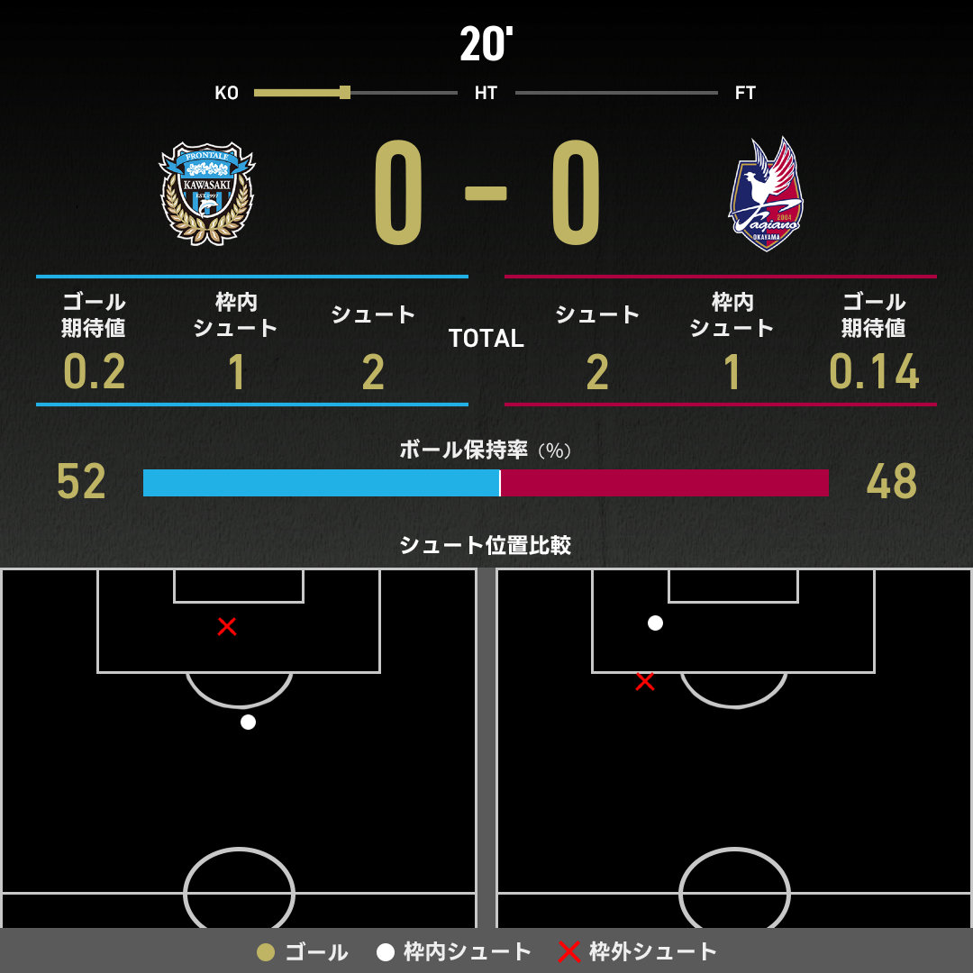 公式】川崎Fvs岡山のテキスト速報（明治安田J1リーグ：2025年11月8
