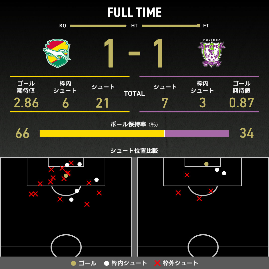 公式】千葉vs藤枝のテキスト速報（明治安田J2リーグ：2025年11月9日