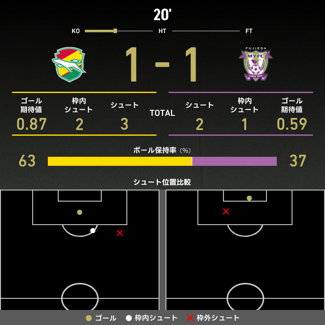 公式】千葉vs藤枝のテキスト速報（明治安田J2リーグ：2025年11月9日