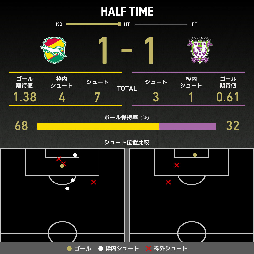 公式】千葉vs藤枝のテキスト速報（明治安田J2リーグ：2025年11月9日