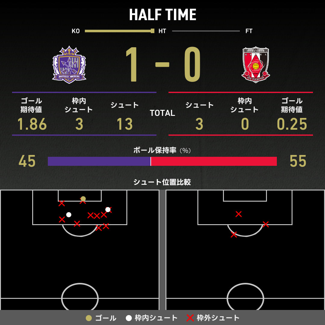 公式】広島vs浦和のテキスト速報（明治安田J1リーグ：2025年11月9日