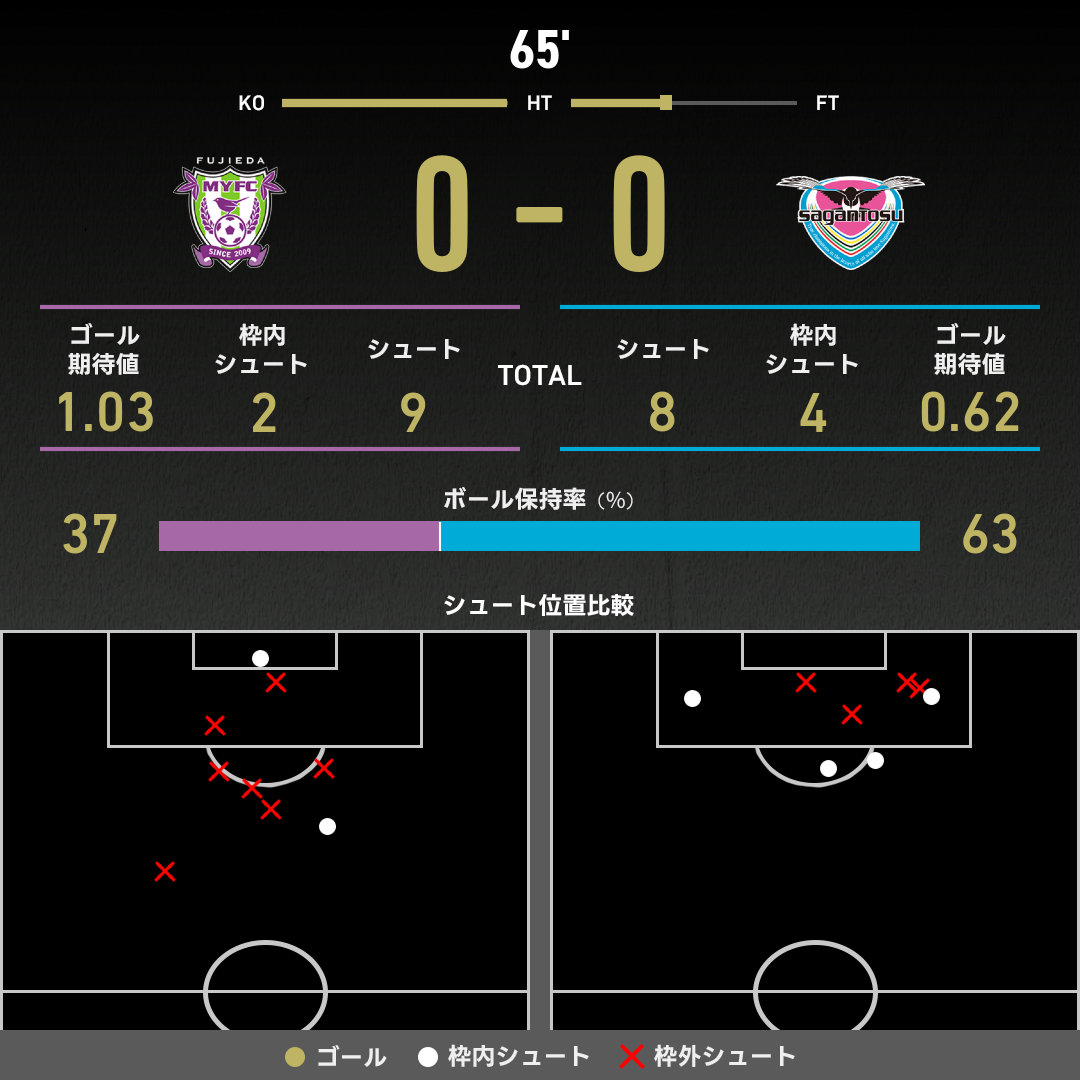 公式】藤枝vs鳥栖のテキスト速報（明治安田J2リーグ：2025年11月23日