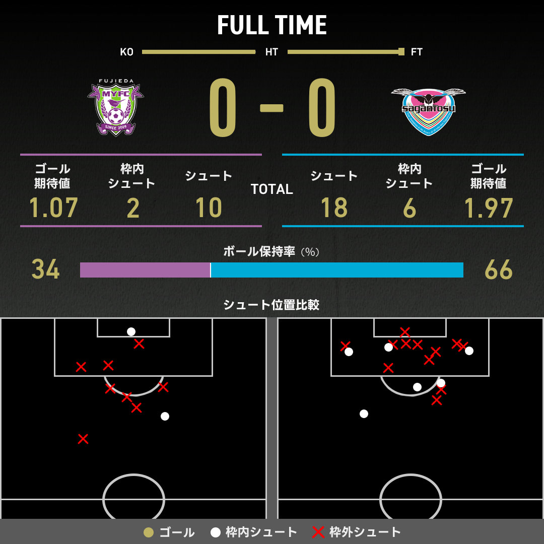公式】藤枝vs鳥栖のテキスト速報（明治安田J2リーグ：2025年11月23日
